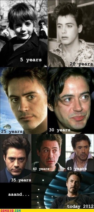 The Evolution of Robert Downey Jr.