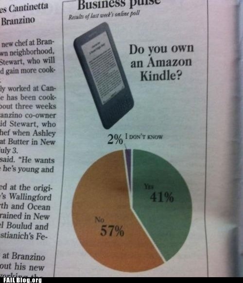 2% of the Population is Completely Stupid FAIL