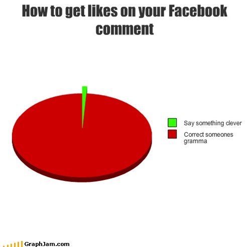 How to Get Likes on Your Facebook Comment