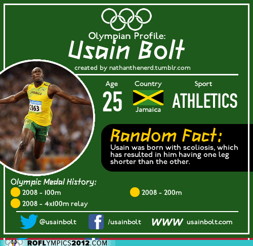 Olympian Profile: Usain Bolt
