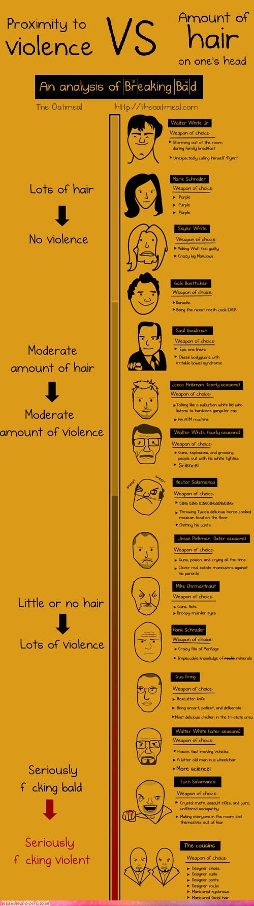 Violence vs Hair in "Breaking Bad"