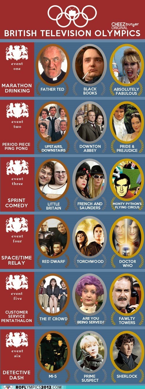 ROFLympics 2012: Now These are Games I Could Watch