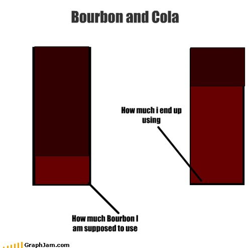 Bourbon and Cola