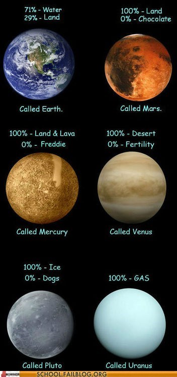 Uranus is the Only Planet That Makes Sense