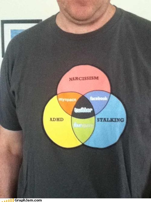 Social Media Explained