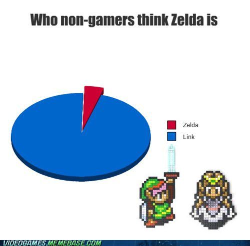 It's in the Title... DUH
