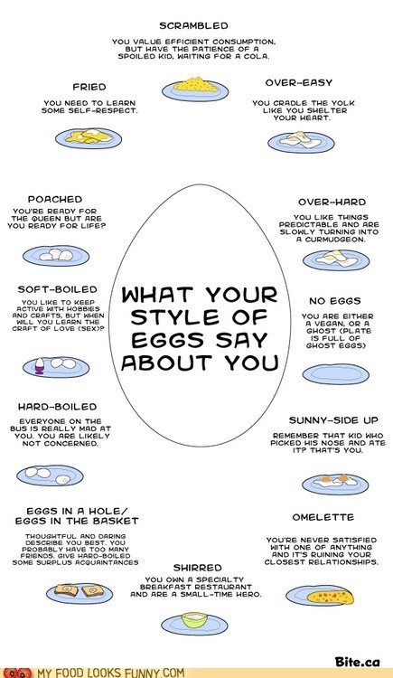 Your Eggy Personality