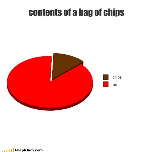 And Half Those Chips Are Crumbs 