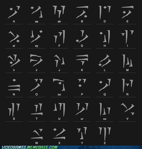 Skyrim's Dragon Language
