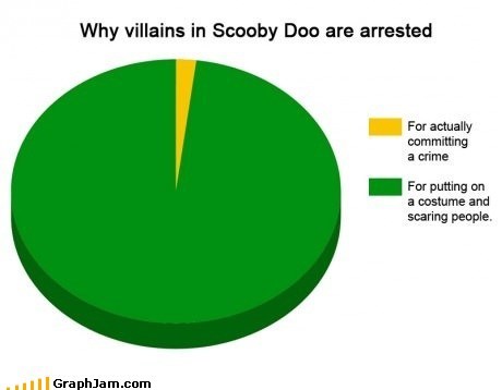 And They Would Have Gotten Away With It Too...