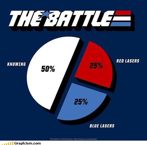 How Battles Work... in 80's Cartoons