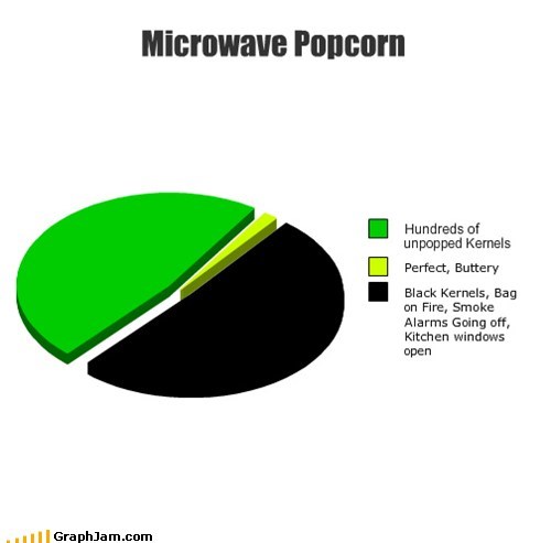 The Popcorn Problem