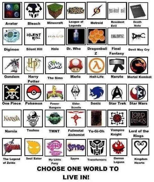 Fandom Base: Choose Your Faniverse