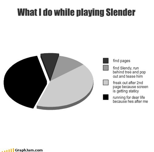 What I do while playing Slender