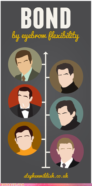 Different James Bonds as Ranked by Eyebrow Flexibility