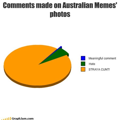 Comments made on Australian Memes' photos