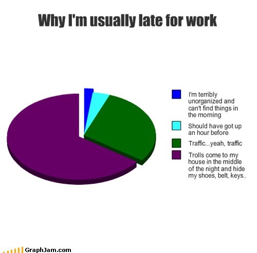 Why I'm usually late for work