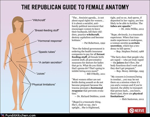 Republican Female Anatomy