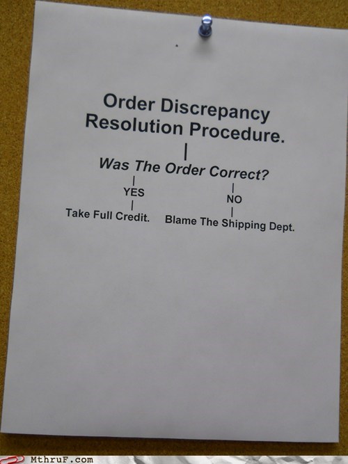 Monday Thru Friday: Resolution Procedure