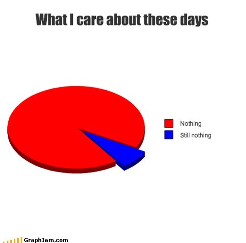 And Yet, You Cared Enough to Graph Your Apathy...