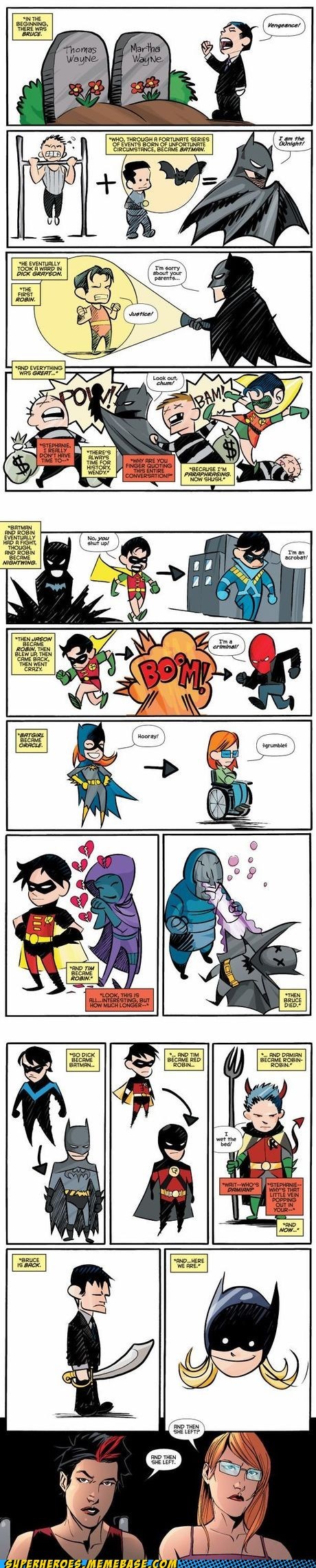 The Batman Family Story