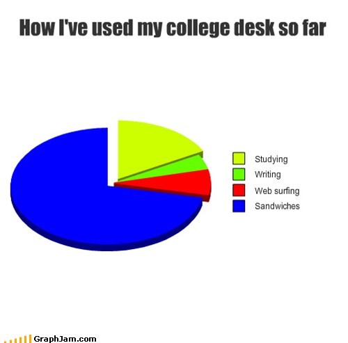 Studying? Try Snacking