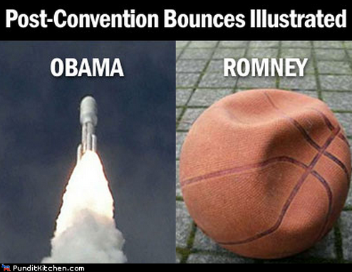 Post-Convention Bounces