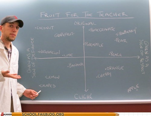 Picking Out the Right Fruit is Key