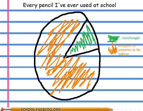 Can I Borrow a Pencil?