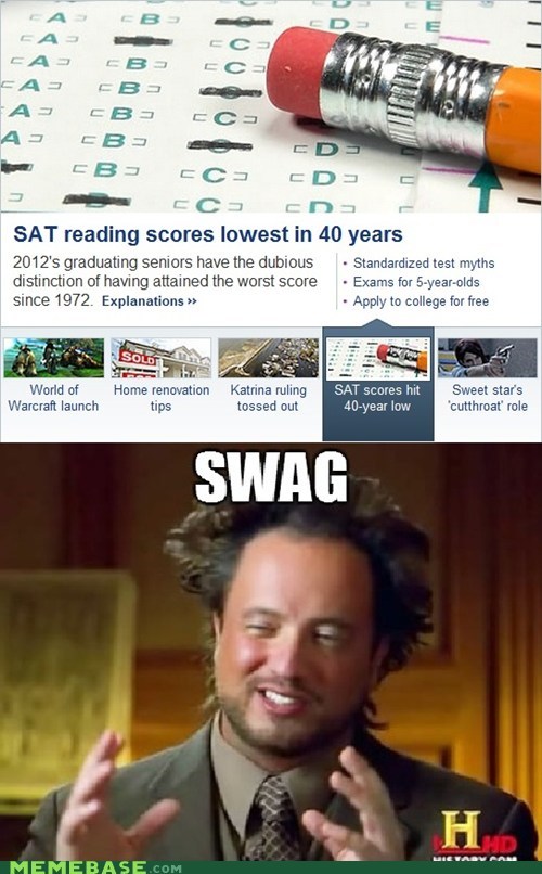 Swag Aptitude Test