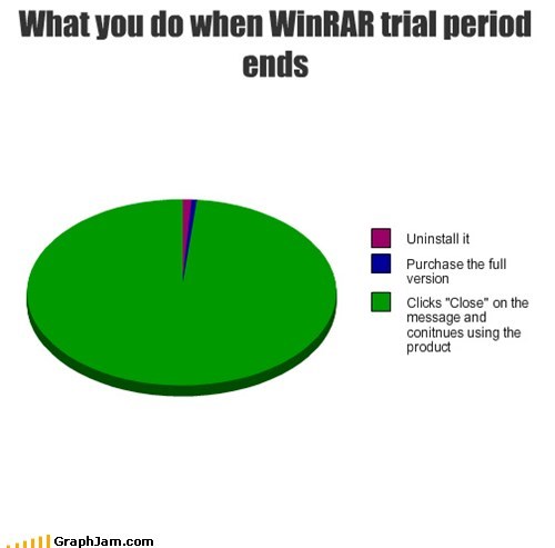 No One's a WinRAR Here
