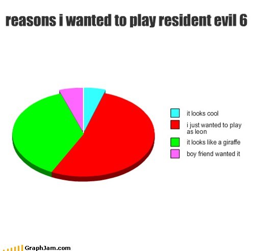 reasons i wanted to play resident evil 6