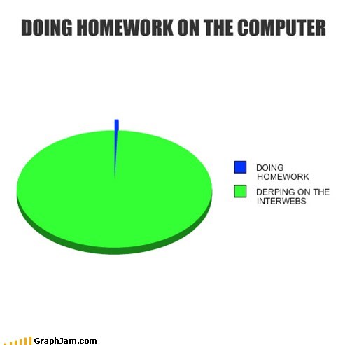 Distractions, Distractions Everywhere