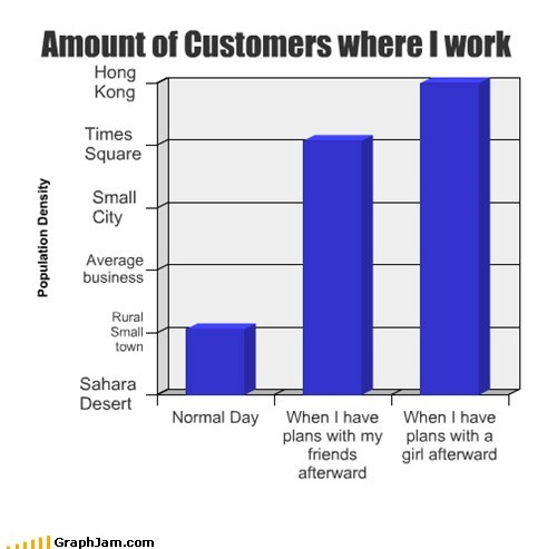 Working Late? You Betcha! 