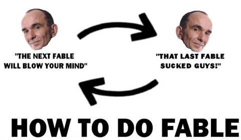 Circle of Fable