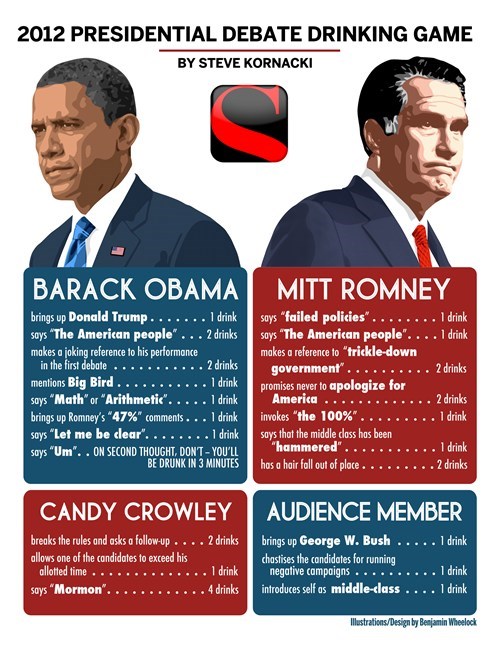 Presidential Debate Drinking Game: Round 2 of the Day