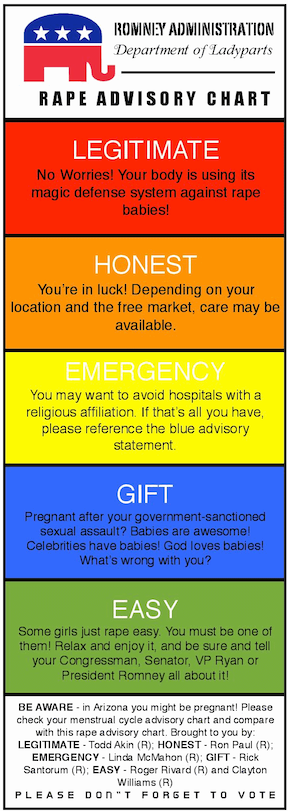 From the Department of Ladyparts