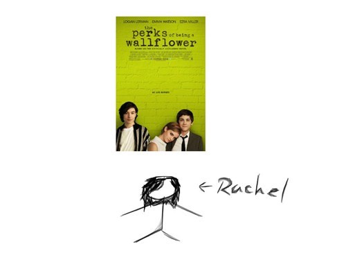 Some People Just Can't Get Over 'The Perks of Being a Wallflower'