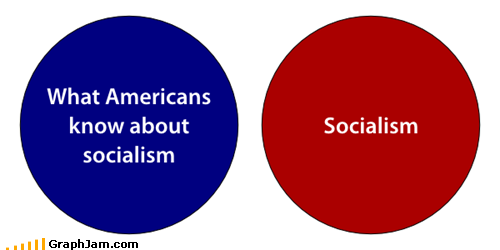 Socialism, Venn Diagram