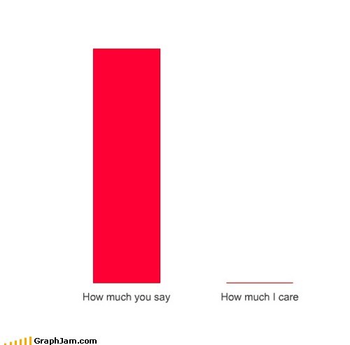 Just Being Honest
