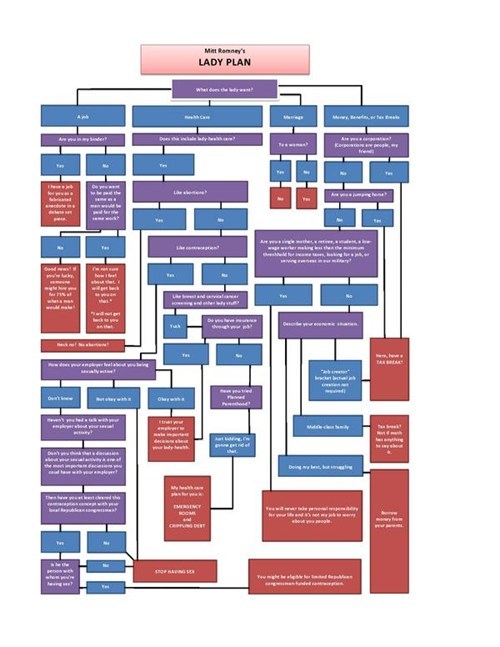 Mitt Romney's Lady Plan