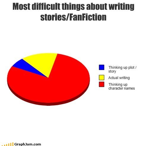 1st World Problem for Writers