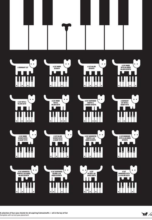 A Selection of Four-Paw Chords for All Aspiring Catmaninoffs, All in the Key of Cat