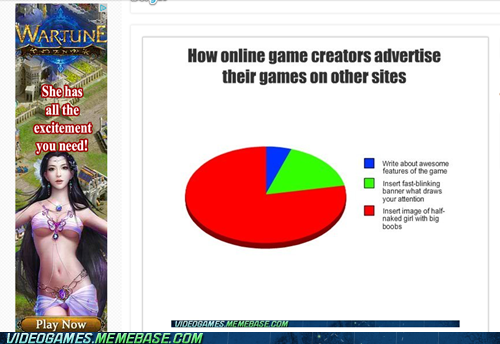 Accurate Graph is Accurate
