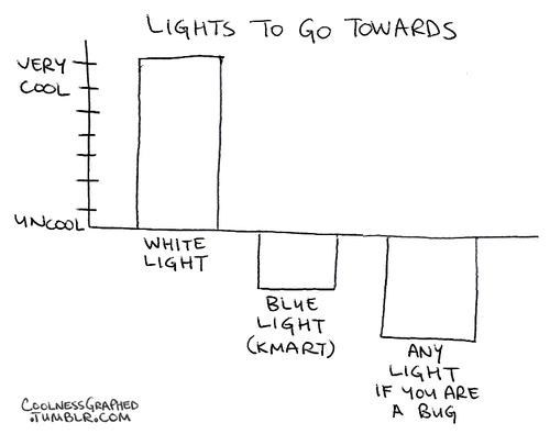 Lights to Go Towards