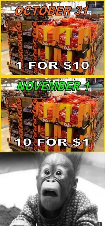 Intro to Economics: Halloween Edition