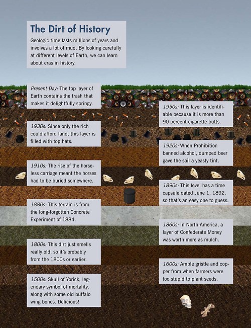 Who Knew Dirt Could Be So Interesting