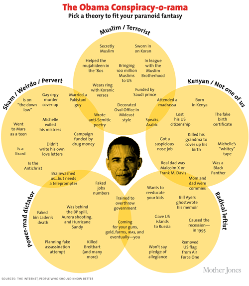 Almost Every Obama Conspiracy Theory Ever