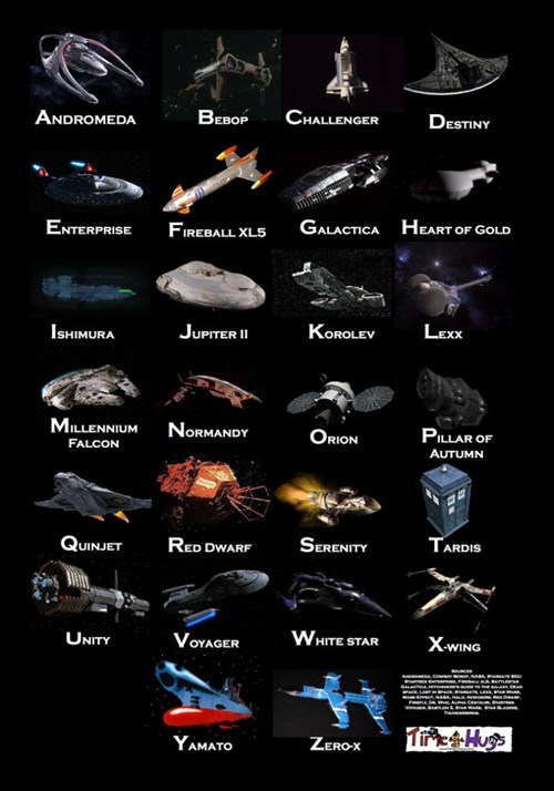 The Starship Alphabet