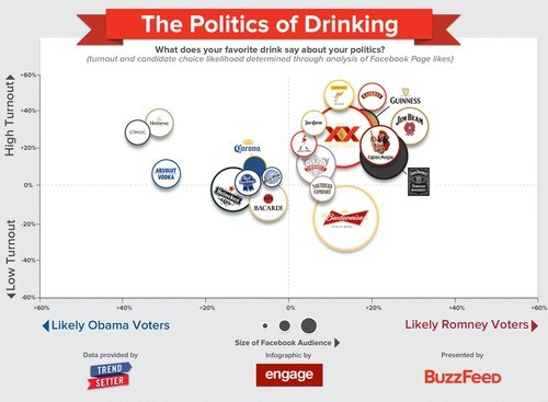Politics Dictate Your Alcoholism